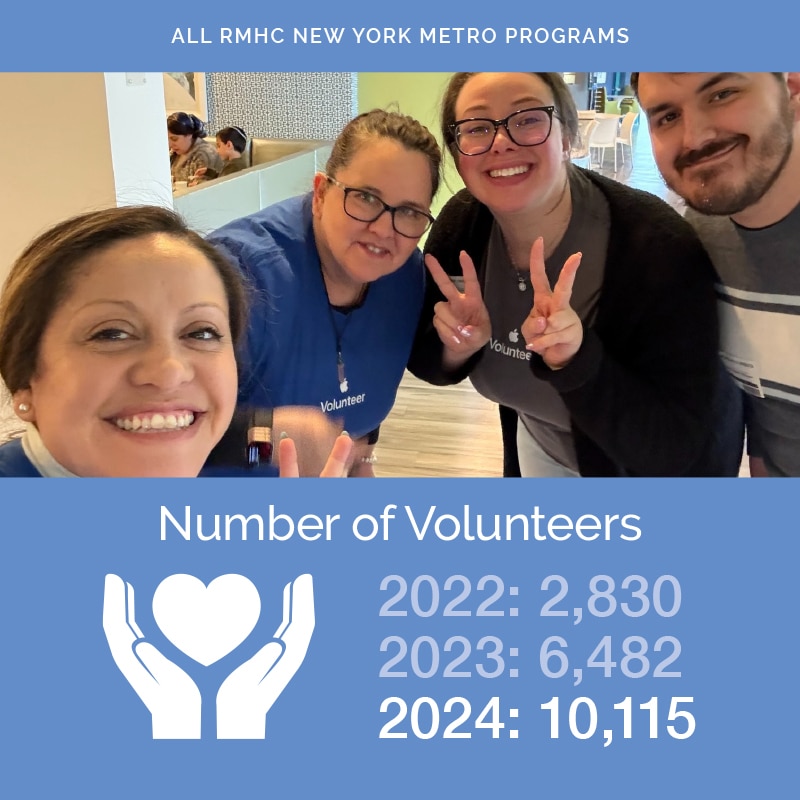 Celebrating Volunteer Appreciation Month 1 facebook all number of volunteers 1